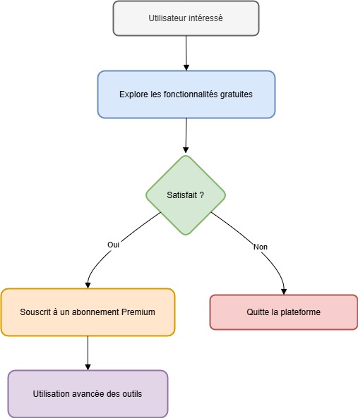 TS Dating Diagram